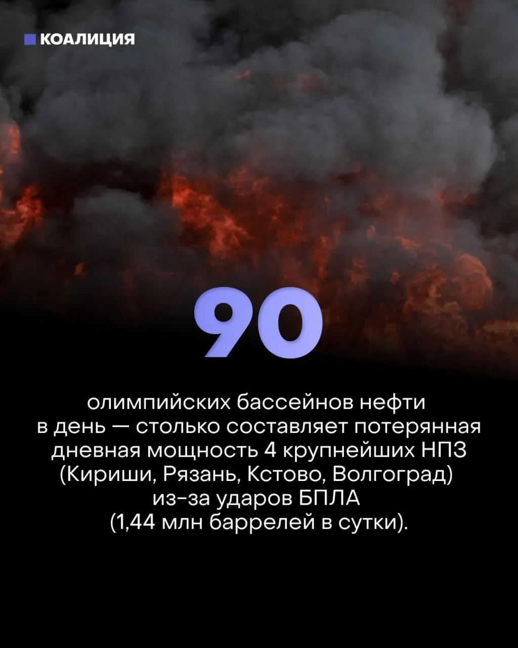 Точечные удары по ключевым узлам НПЗ сократили фактическую переработку на 30%, привели к ограничению продаж топлива, массовым убыткам частных АЗС и повышенным расходам для малого бизнеса и водителей.