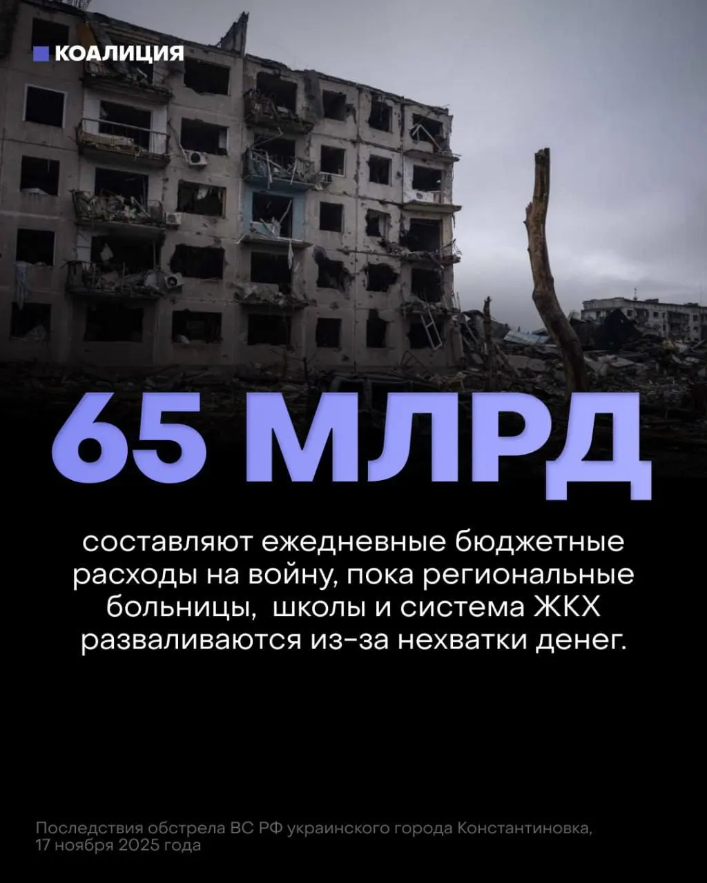 В проекте бюджета на ближайшие три года приоритет отдан «укреплению обороны»: на войну в этом году заложено около 13 трлн ₽ против 7,1 трлн ₽ на всю социальную сферу. Это сокращение средств отражается на здравоохранении, образовании и защите инфраструктуры.