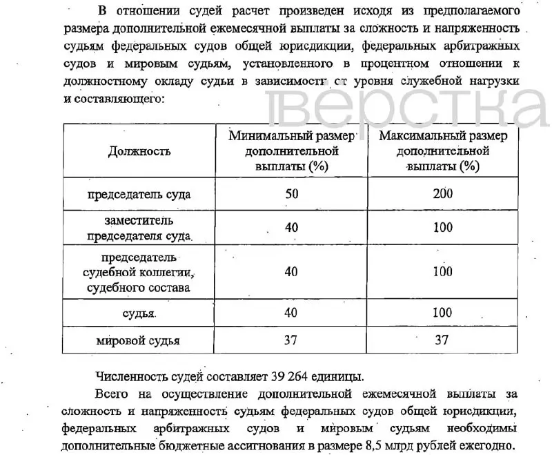 Инициатива предусматривает надбавки до 200% от оклада для председателей судов, расширенный набор выплат для сотрудников и финансирование в размере примерно 16,6 млрд рублей в год; вступление в силу запланировано на 1 января 2027 года.