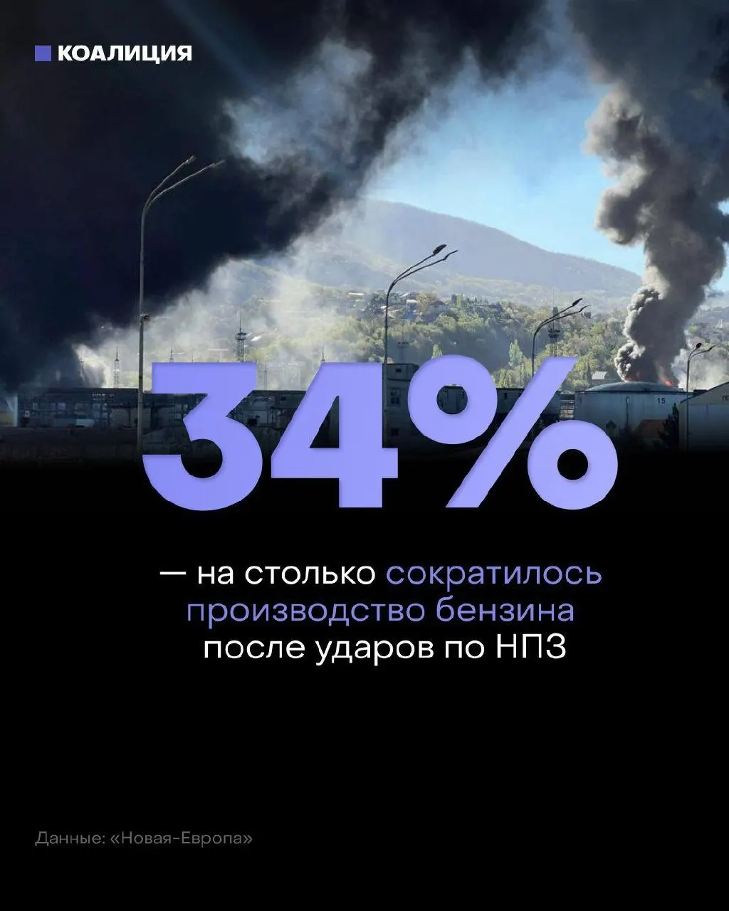 После ударов по нефтеперерабатывающим мощностям независимые сети АЗС не успевают пополнять запасы — около 40% розничного рынка под угрозой, оптовые цены существенно выросли.