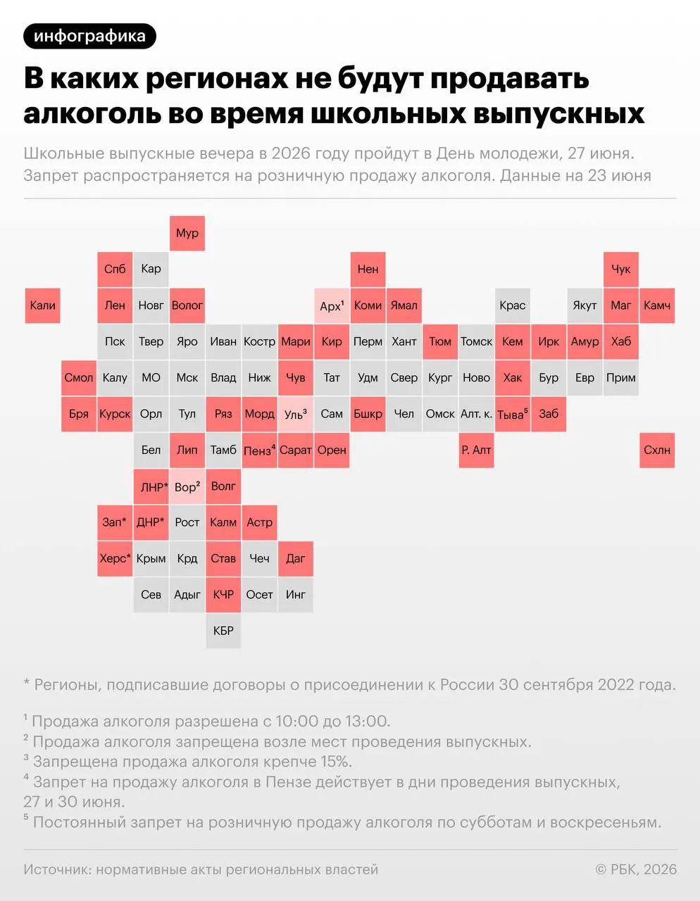 По рекомендации Минпросвещения 27 июня в России пройдут школьные выпускные вечера; в тот же день отмечается День молодёжи. Более 40 регионов введут временные ограничения на розничную продажу алкоголя.