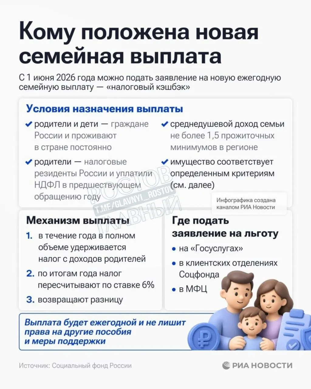 Выплата положена семьям с среднедушевым доходом до 1,5 прожиточного минимума в регионе; заявления уже принимают.