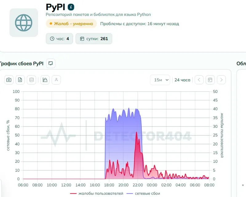 Пользователи сообщили о перебоях при доступе к PyPI — ключевому хранилищу библиотек для языка Python. Ведомство утверждает, что блокировок не вводило; техническая экспертиза указывает на признаки целенаправленного ограничения.