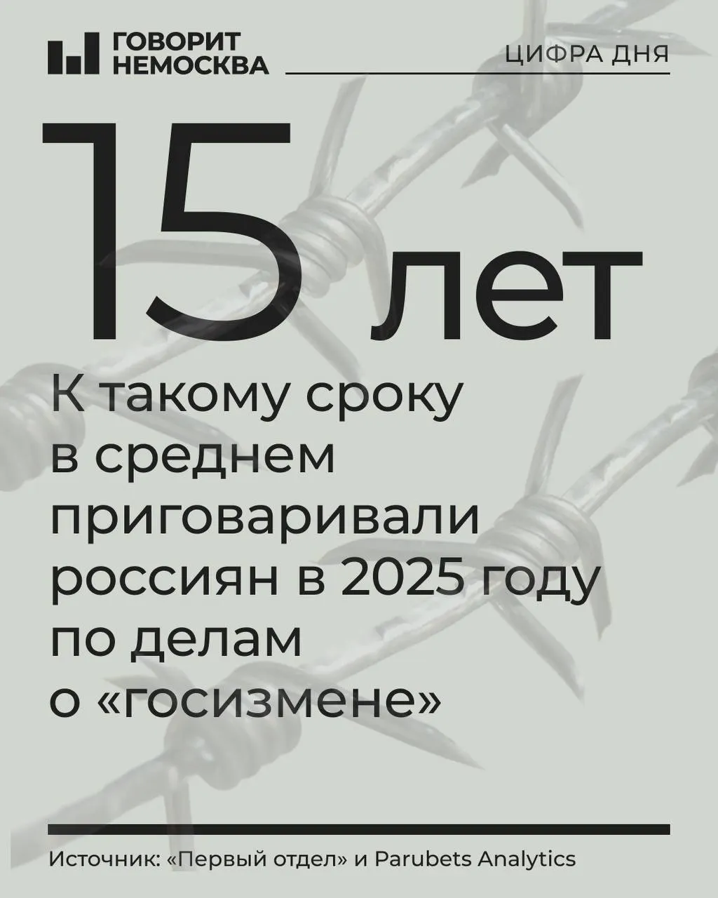 За год по делам о госизмене, шпионаже и близким статьям признали виновными 478 человек — рост по сравнению с 2024 годом. Почти 40% приговоров вынесли военные суды, а средний срок по делам о госизмене достиг 15 лет.