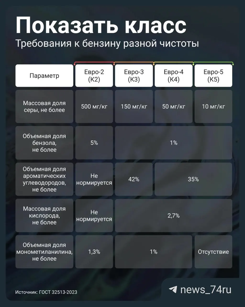Постановление №819 позволило маркировать старое топливо как К5 (Евро‑5). Объясняем, на что смотреть и как проверить качество бензина на АЗС.