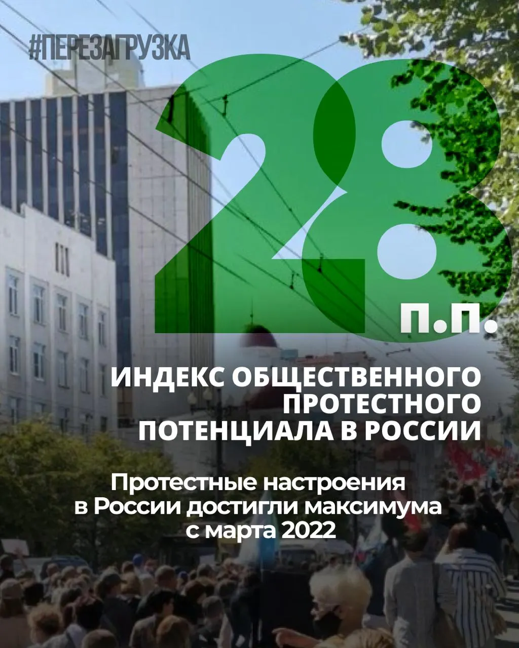 Уровень общественного напряжения растёт уже семь месяцев: индекс протестных настроений с ноября 2025 увеличился на 6 процентных пунктов, личная готовность к участию в акциях последние два месяца держится на уровне 25%.