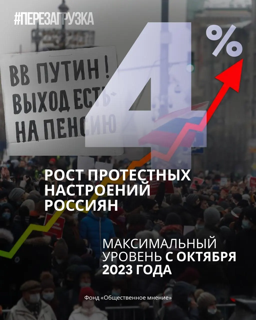 За месяц поддержка власти снижается, растет готовность участвовать в митингах, а перспективы перемен становятся очевиднее.