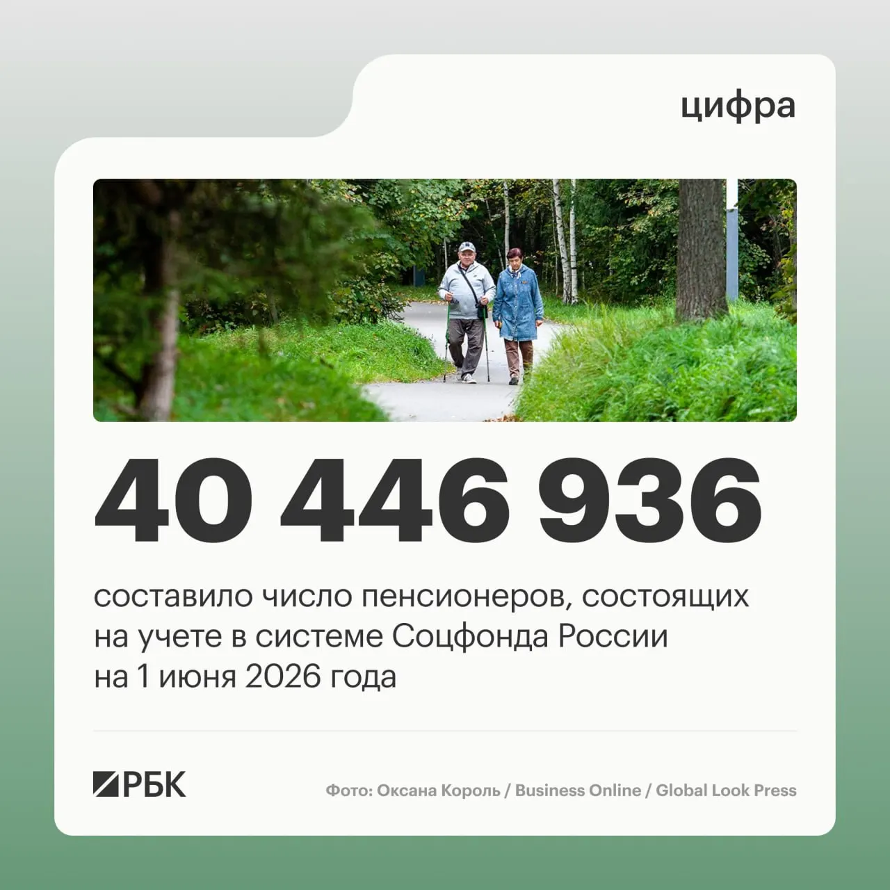 К середине 2025 года в стране на учёте соцфонда числятся около 40,856 млн пенсионеров, часть из которых продолжает работать. В июне общее число пенсионеров составило примерно 40,447 млн, а средняя пенсия достигла 25 402,04 рубля.