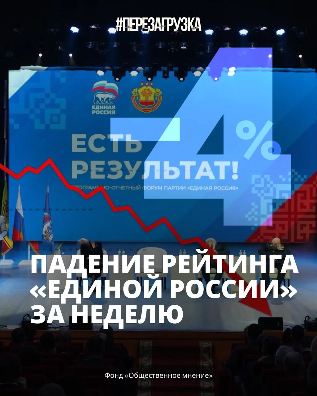 Резкое снижение доверия к власти на фоне роста цен, дефицита бензина и усталости от войны.