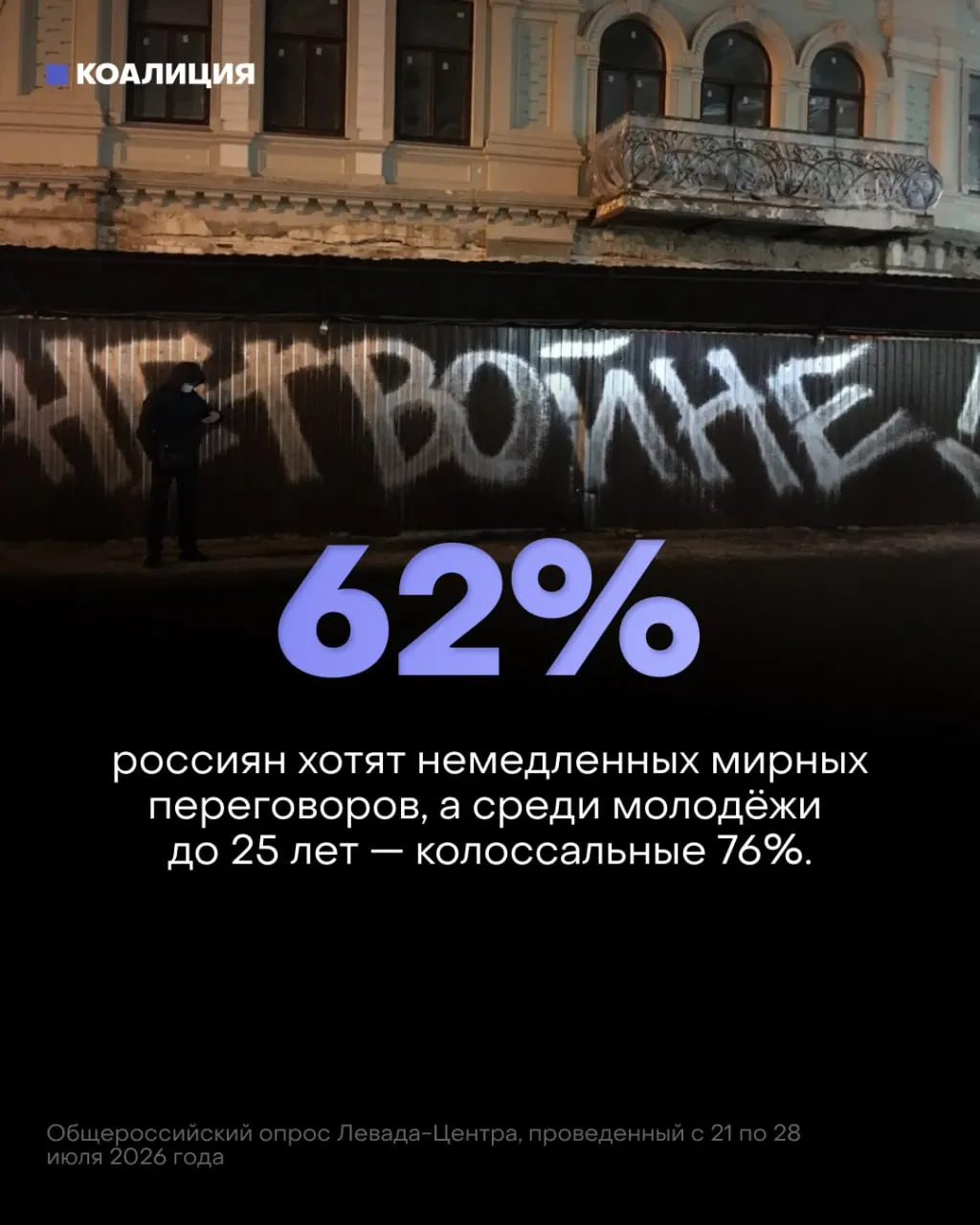 Новое исследование показывает снижение поддержки конфликта, рост призывов к мирному урегулированию и ощутимые последствия для экономики и граждан.