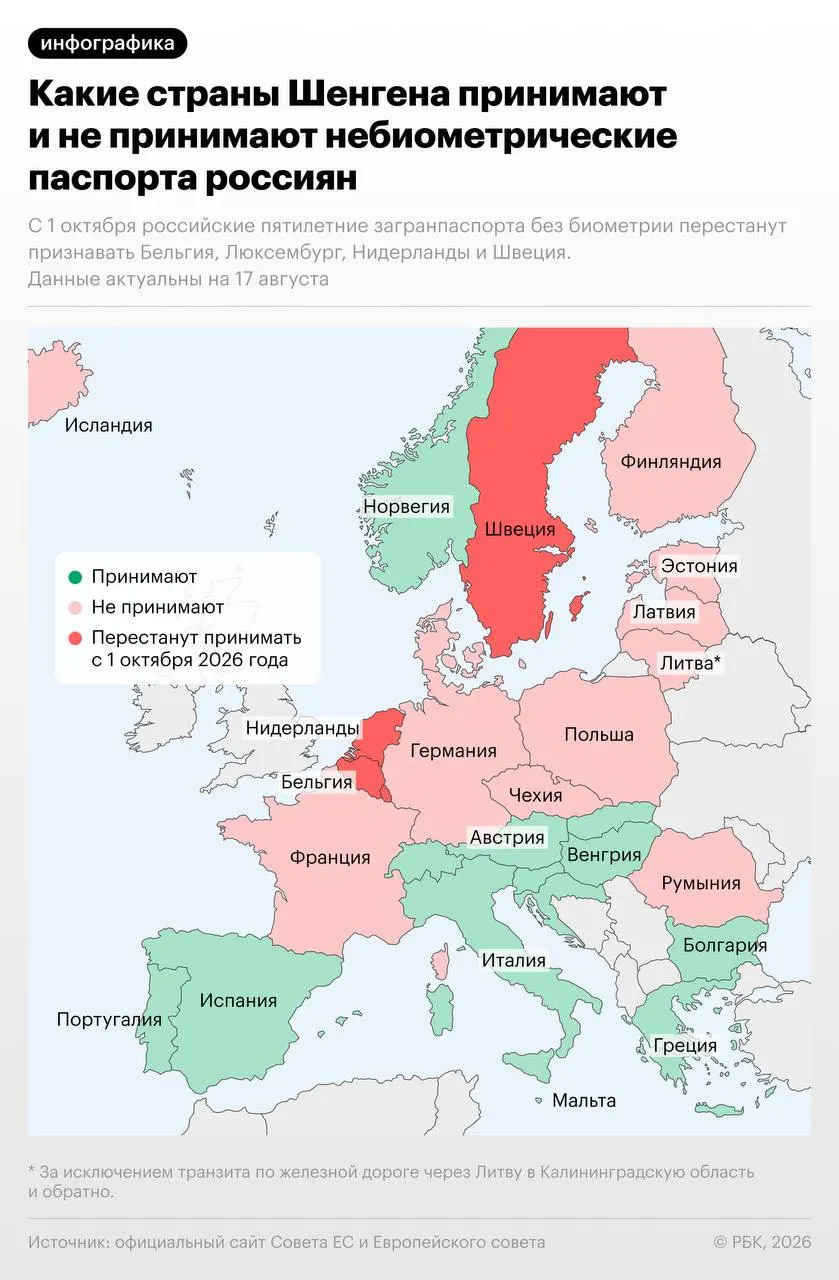С 1 октября 2026 года Бельгия, Нидерланды, Люксембург и Швеция введут запрет на въезд по небиометрическим загранпаспорту граждан РФ; Швеция сохранит исключение до 31 декабря 2026 года для обладателей виз и ВНЖ, выданных до 1 октября 2026 года.