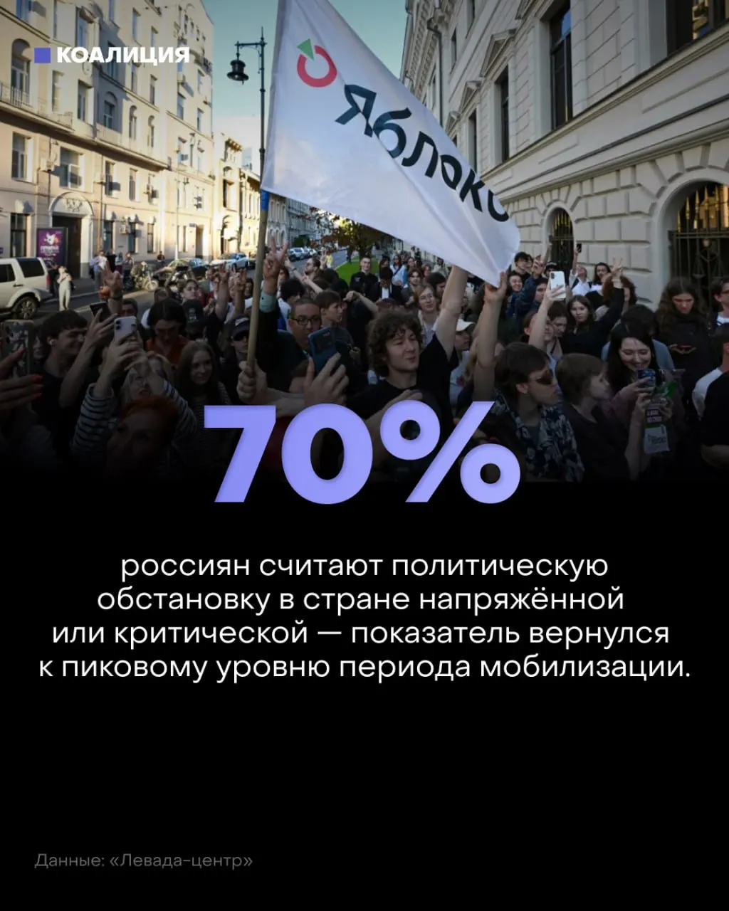 Настроения в стране ухудшаются: растёт тревога, усиливаются страхи перед будущим и мобилизационные риски.