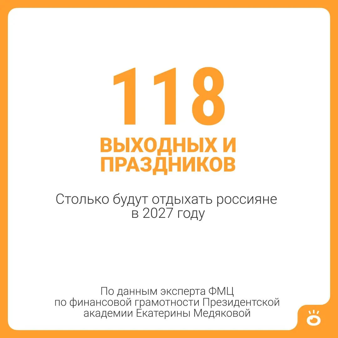 В 2027 году россиян ожидают 146 дней отдыха: 118 выходных и праздничных дней плюс стандартный отпуск в 28 календарных дней. Для некоторых категорий граждан отпуск может быть длиннее.