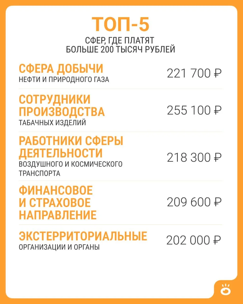 По данным Росстата, свыше 200 тысяч рублей встречается лишь в нескольких сферах; в целом по России средняя зарплата в июне 2026 года составила 114 743 рубля.