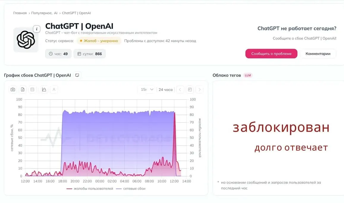 Пользователи в России сообщают о сбоях в работе ChatGPT и рассуждают о возможной блокировке сервиса; официальных комментариев пока нет.