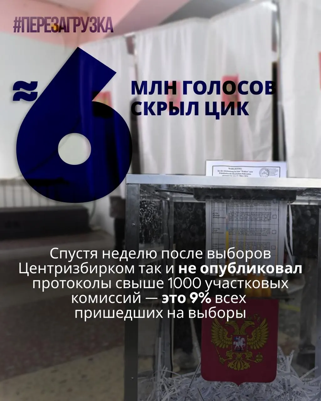 Через неделю после выборов Центризбирком не опубликовал детальные протоколы по участкам; эксперты оценивают недостающие данные в примерно 5,963 млн голосов и сомневаются в точности разбивки итогов.