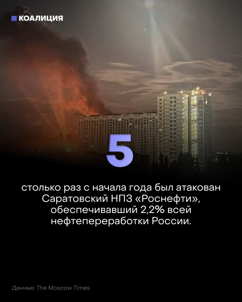 Беспилотники атакуют Саратовский НПЗ «Роснефти», пятая атака за год. В регионе фиксируются простои НПЗ и рост цен на бензин.