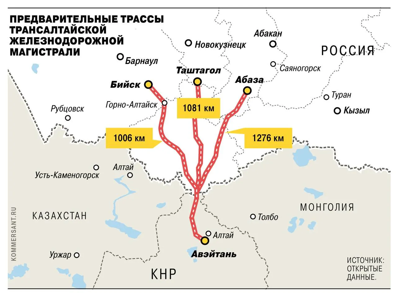 Рассматриваются варианты трассы длиной 825–1123 км, часть пути может пролегать по территории Китая; эксперты оценивают экономическую целесообразность проекта в контексте экспорта угля.