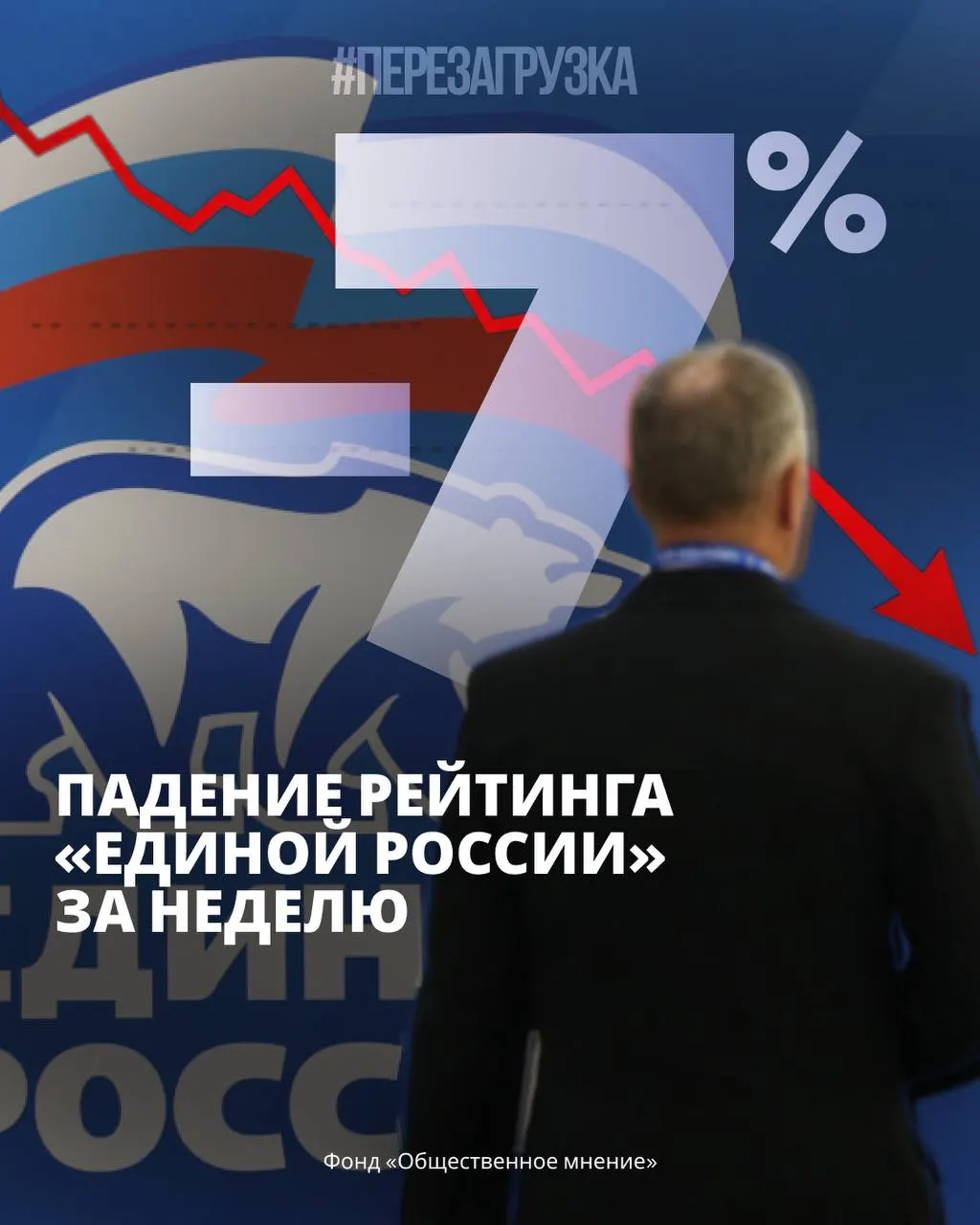 Согласно данным ФОМ и ВЦИОМ, поддержка партии власти снизилась, усилился интерес к альтернативам и выросла тревога в обществе.