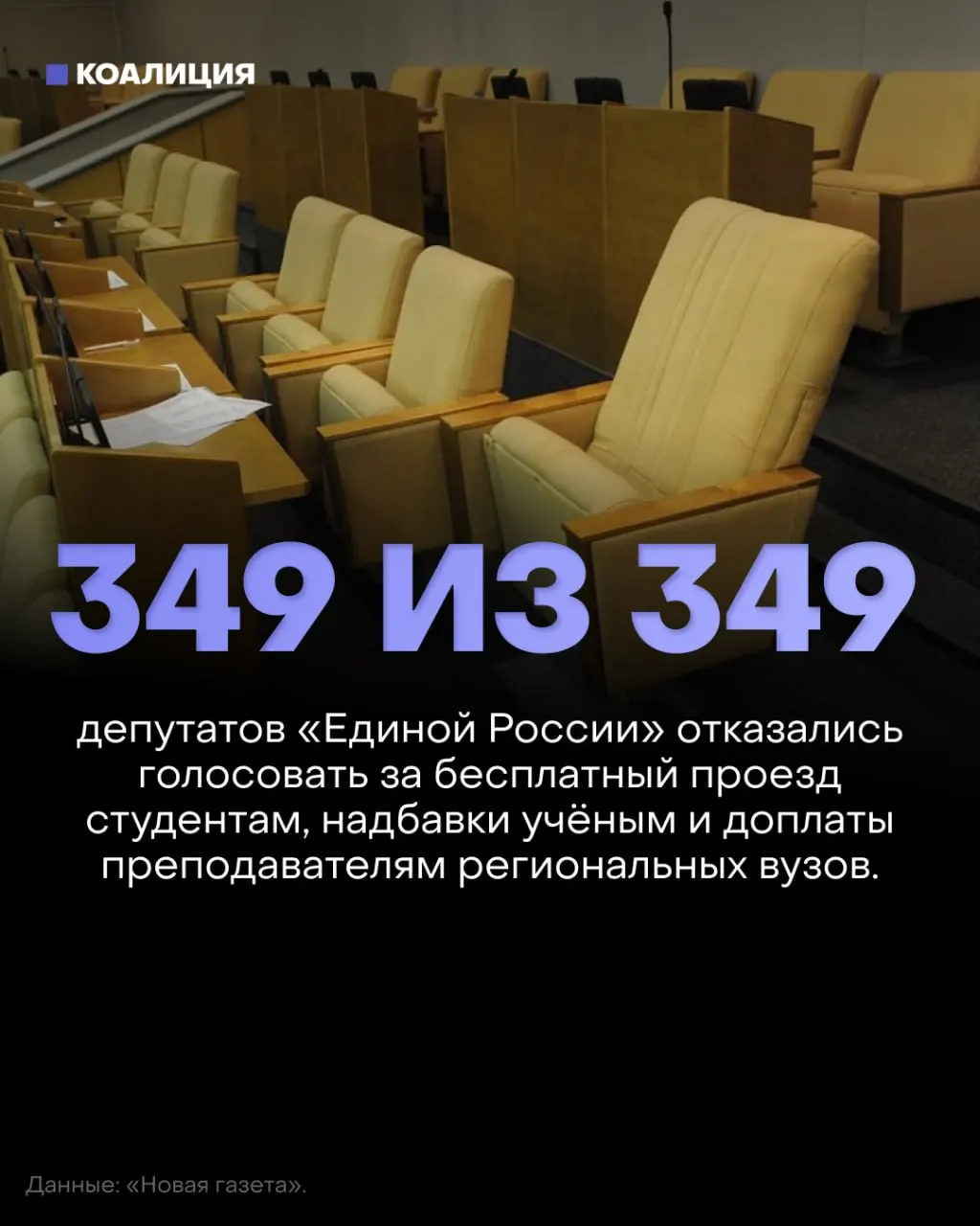 Дума отклонила три законопроекта о бесплатном проезде для студентов, возвращении надбавок за учёные степени и доплатах преподавателям региональных вузов; депутаты фракции власти массово не участвовали в голосовании.