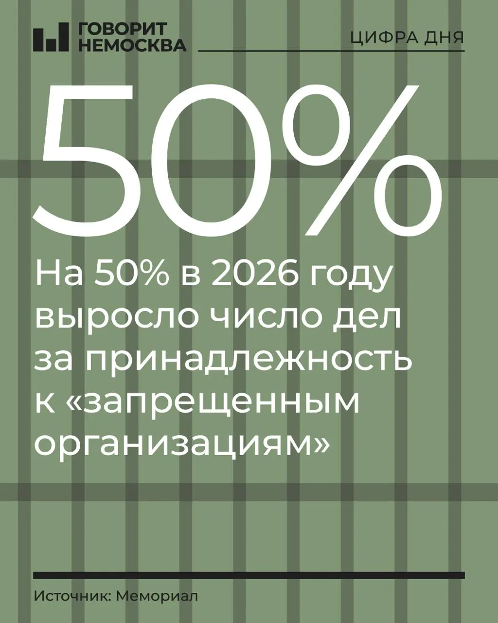 За первые девять месяцев 2026 года число обвиняемых по делам о принадлежности к запрещённым организациям выросло на 50% и достигло 328 человек, свидетельствуя о трансформациях в репрессивной системе.