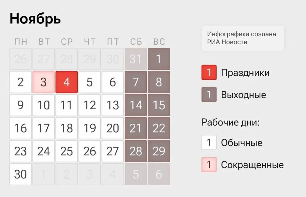 2–3 и 5–6 ноября в стране действуют укорочённые рабочие дни; 4 ноября — официальный выходной по случаю Дня народного единства.
