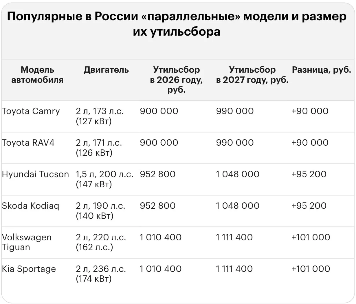 Новый утильсбор за ввоз иномарок в Россию достигает миллионов рублей — примеры для Lexus, Land Cruiser и BMW.
